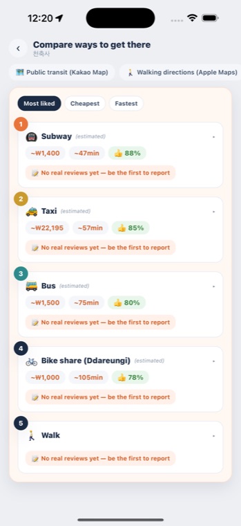 Transport route comparison